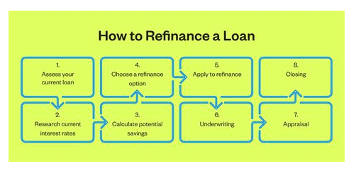 Refinance Private Loans
