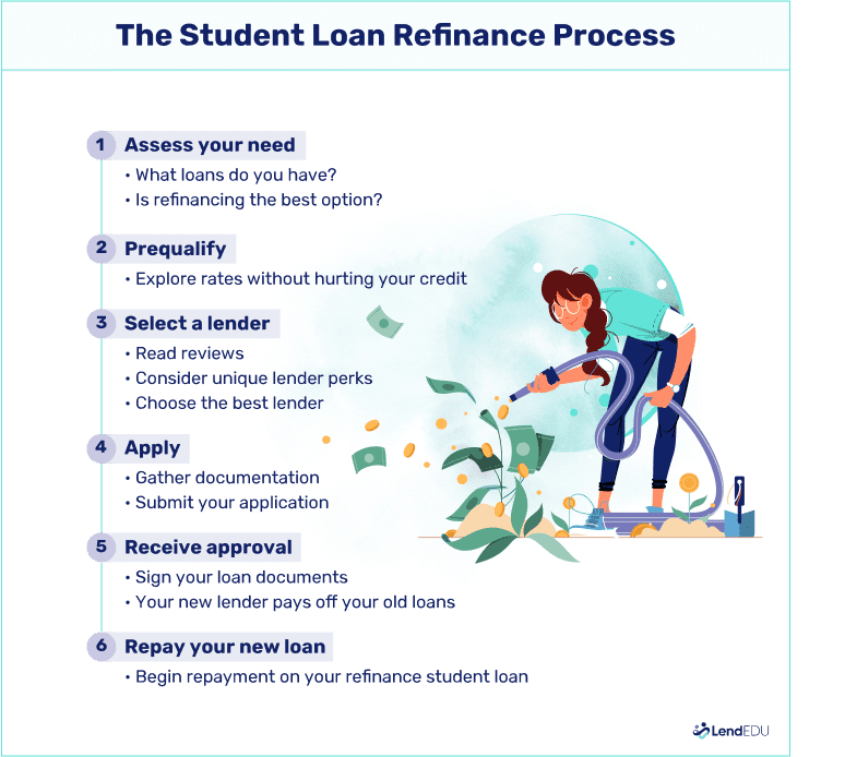 Where Can I Refinance My Student Loans