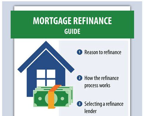 Mortgage Loan Refinance