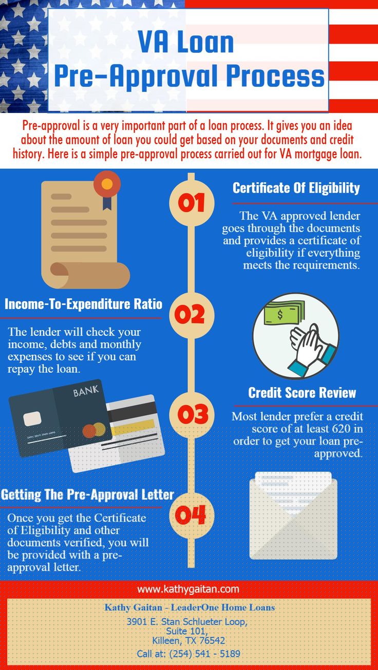 Rocket Mortgage Career